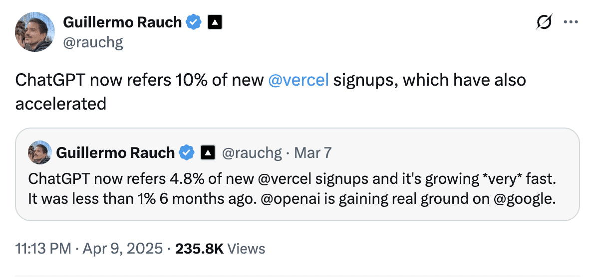 Datos compartidos por Guillermo Rauch, CEO de Vercel, que muestran los registros impulsados por ChatGPT.
