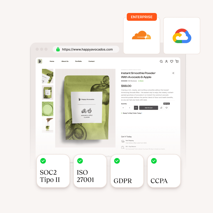 SOC2 Tipo 2, ISO 27001. GDPR. Lista de verificação de conformidade de segurança CCPA